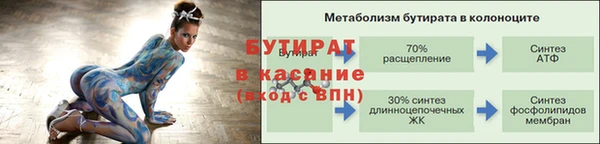 эйфоретик Беломорск